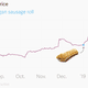 A pastry-wrapped inflection point.